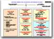 Organigramme